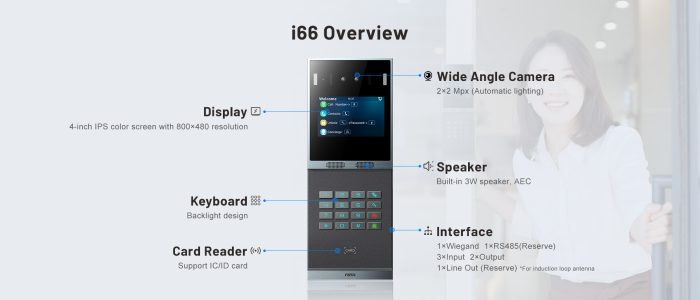 Fanvil-i66-intercom-overview-slide